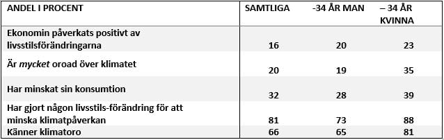 Tabell 1